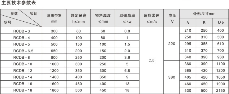 RCDB系列圓盤式電磁除鐵器