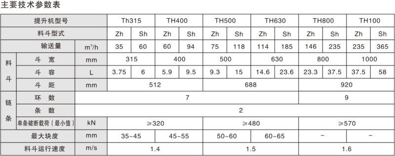 TH系列環鏈斗式提升機